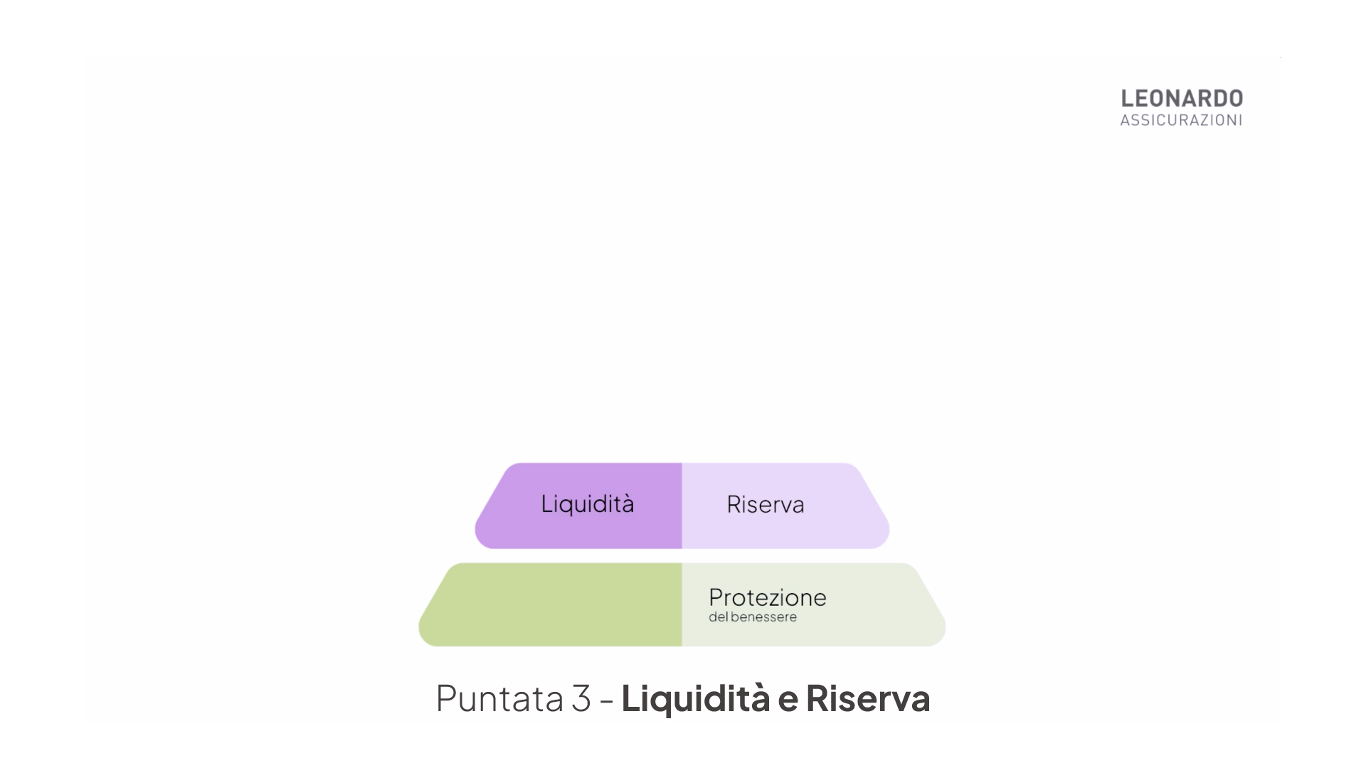 Puntata 3 - Liquidità e Riserva